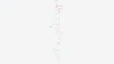 Obligations and Contracts