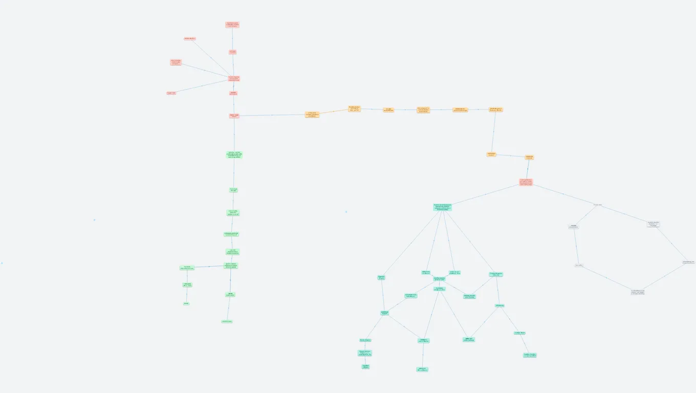 Vysvětlujici modely pro lékařskou výuku