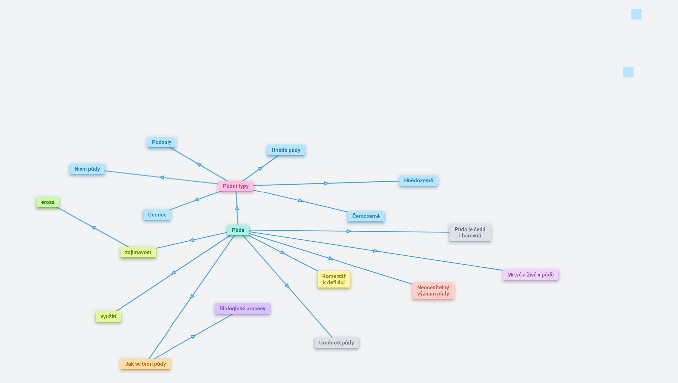 půda