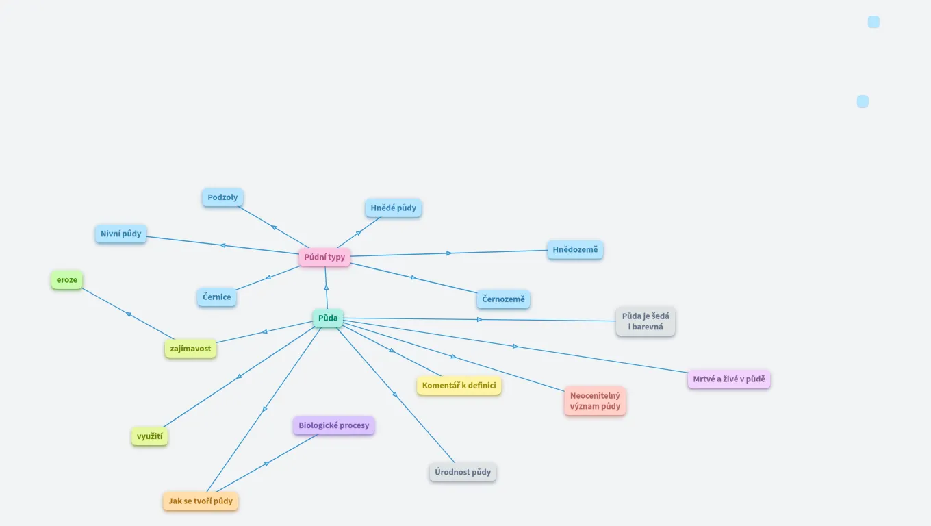 půda