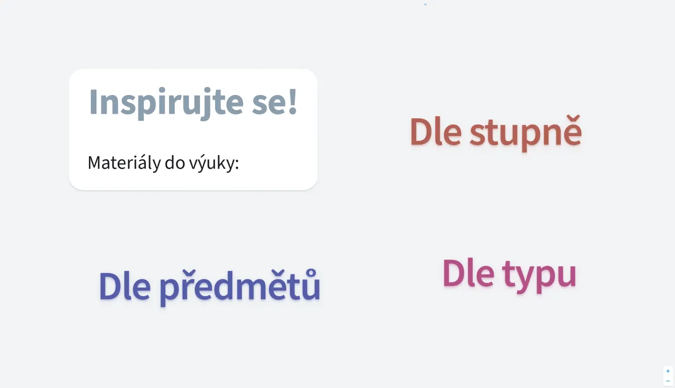 OrgPad ve všech předmětech ve škole!
