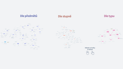 OrgPad ve všech předmětech ve škole!