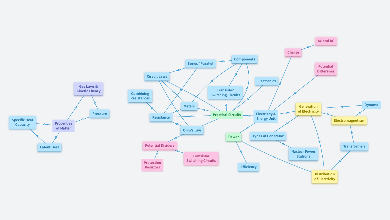 N5 Electricity & Energy Unit