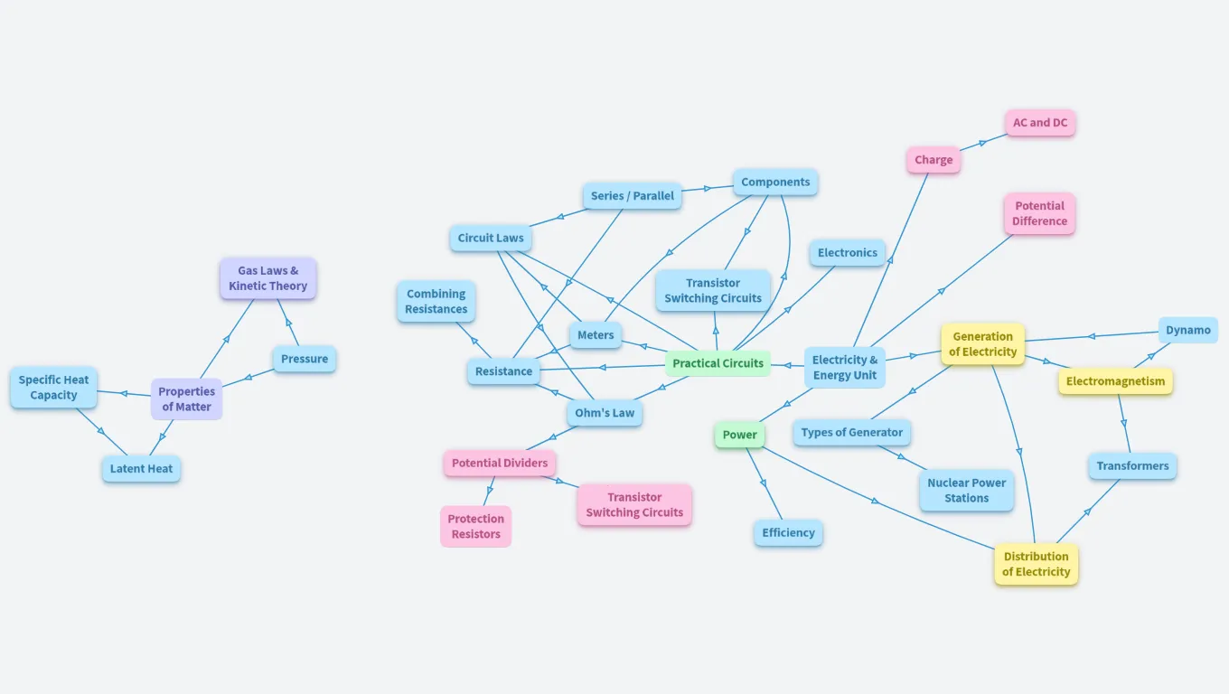 N5 Electricity & Energy Unit