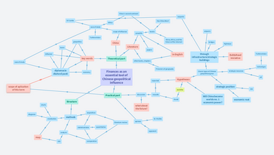 Bachelor thesis - mental map