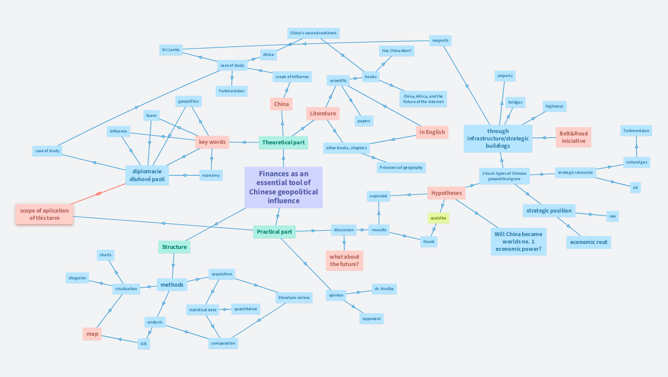 Bachelor thesis - mental map
