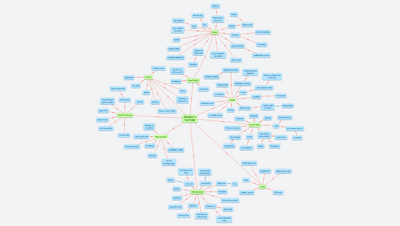 Písničky z  youtube