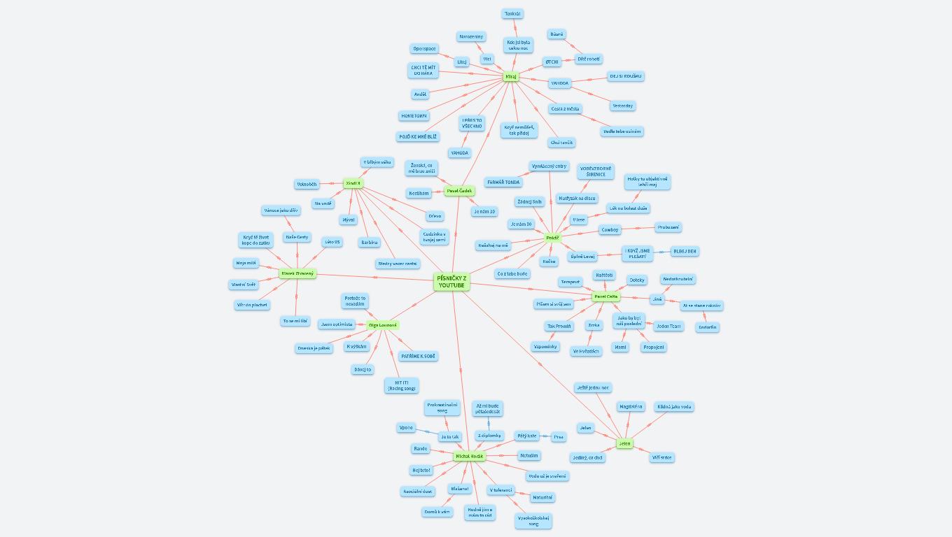 Písničky z youtube