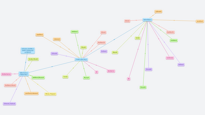 Náročná účesová tvorba