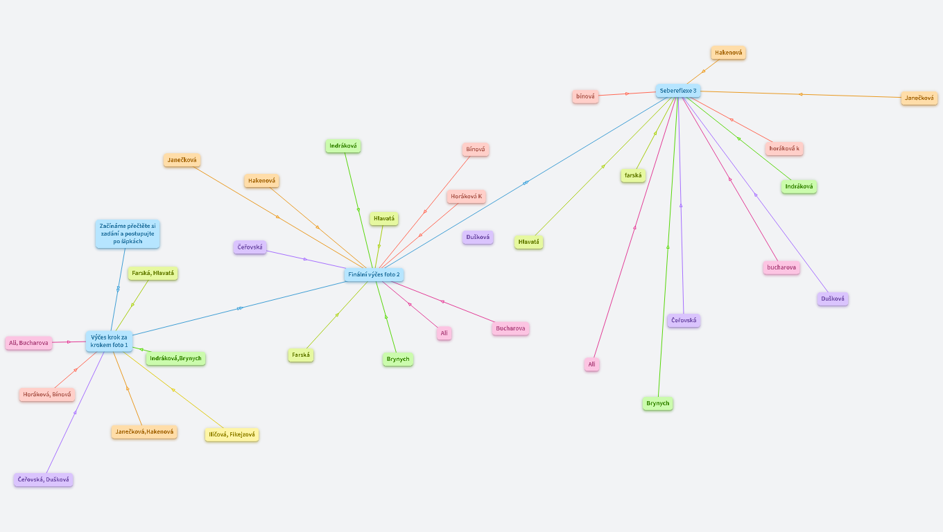 Náročná účesová tvorba