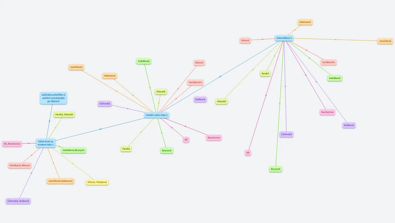 Náročná účesová tvorba