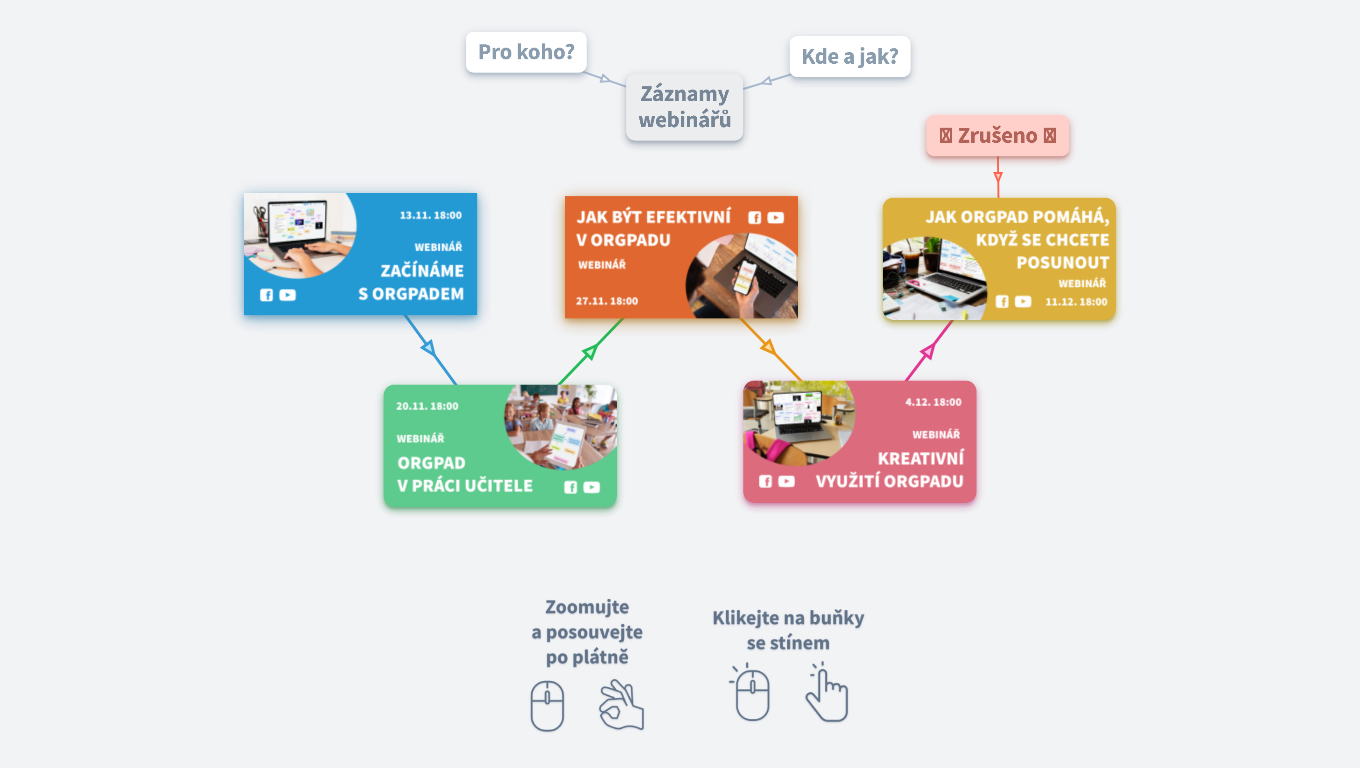 Webináře o OrgPadu podzim 2023