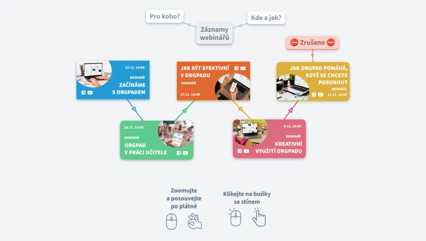 Webináře o OrgPadu podzim 2023