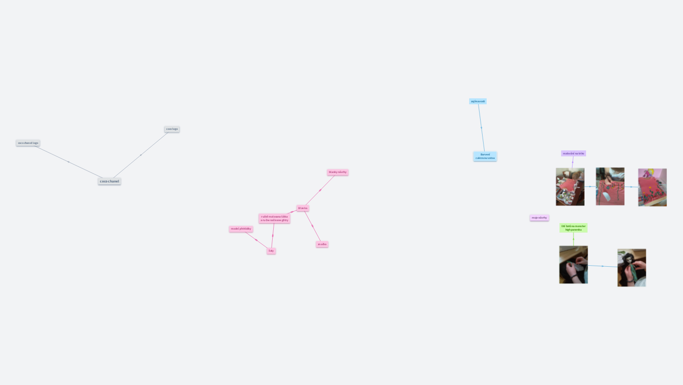 Blanka Matragi (copy)