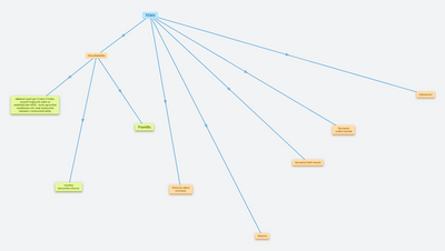 Můj oblíbený sport