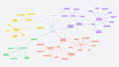 Sociální psychologie