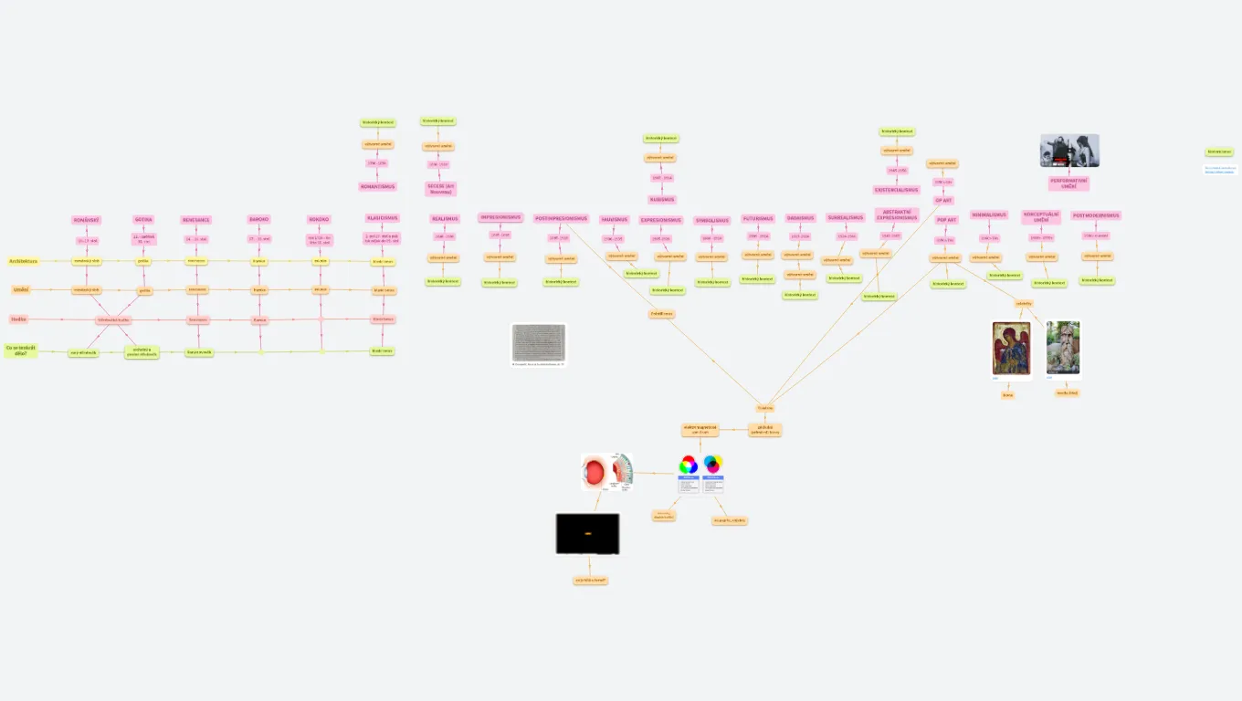 Heřmánek časová osa