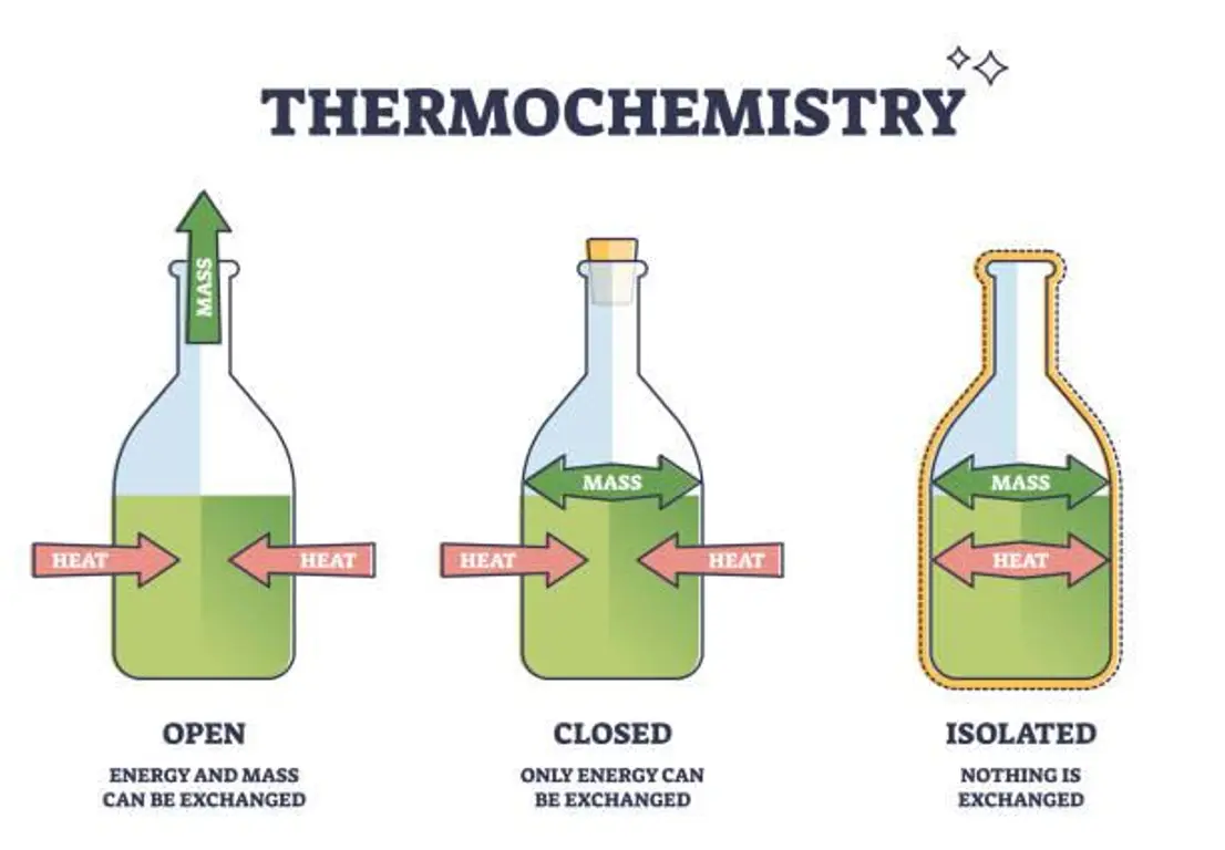 3) Termochemie