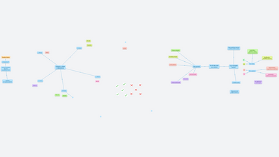 1. skupina FyCh 1 - Ta učí tak a ten zas takhle (Kateřina Müllerová)