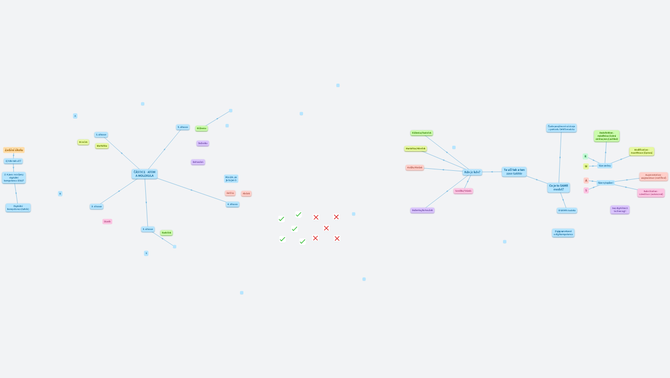 1. skupina FyCh 1 - Ta učí tak a ten zas takhle (Kateřina Müllerová)