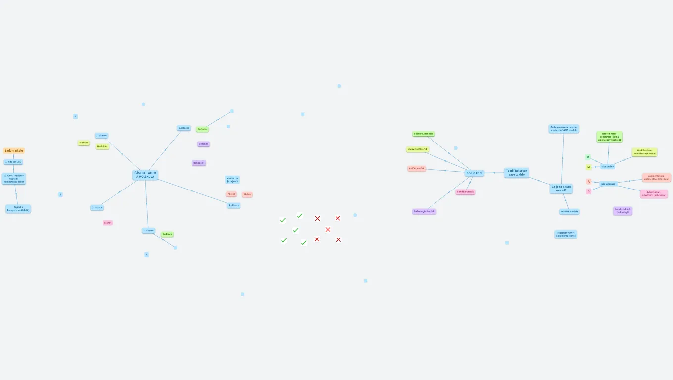1. skupina FyCh 1 - Ta učí tak a ten zas takhle (Kateřina Müllerová)