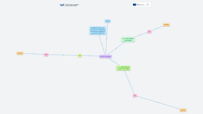 Digitální kompetence - využití a zapojení*