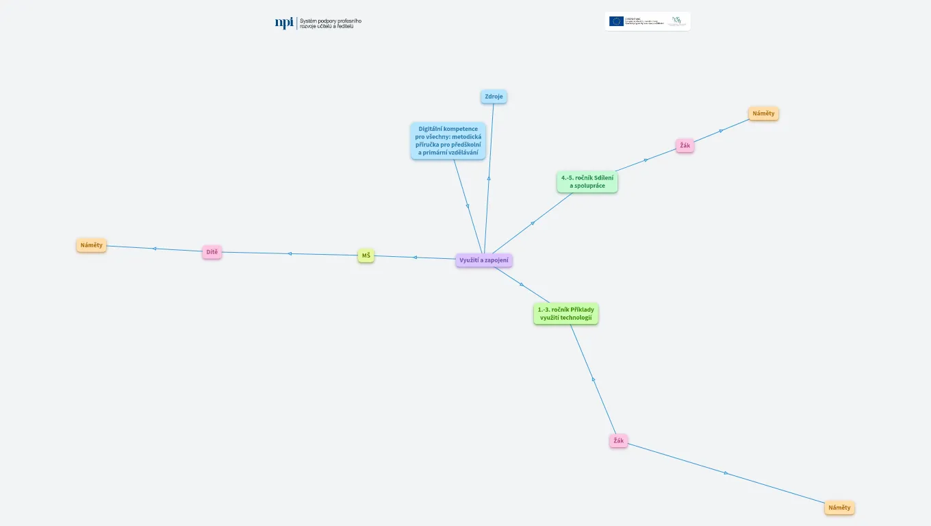 Digitální kompetence - využití a zapojení*