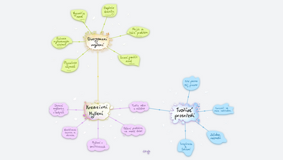 Jak OrgPad rozvíjí kreativitu