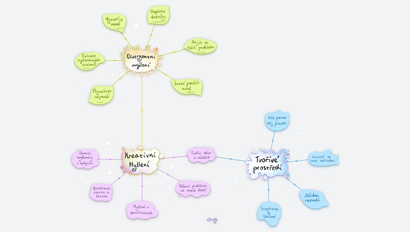 Jak OrgPad rozvíjí kreativitu