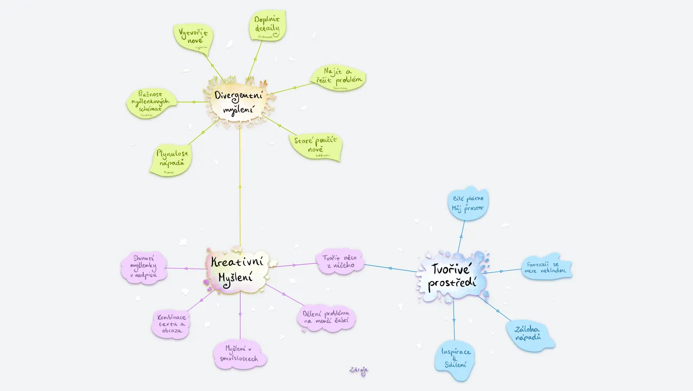 Jak OrgPad rozvíjí kreativitu