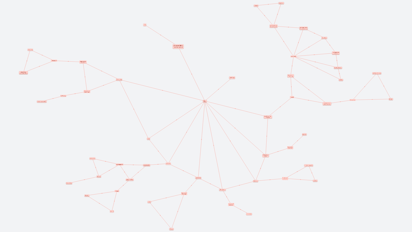 Soustava žláz s vnitřní sekrecí