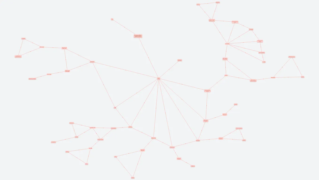 Soustava žláz s vnitřní sekrecí