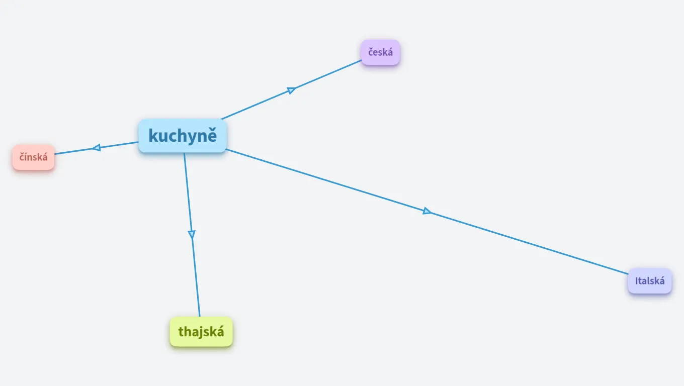 kuchyně
