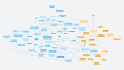 Svobodné strukturování