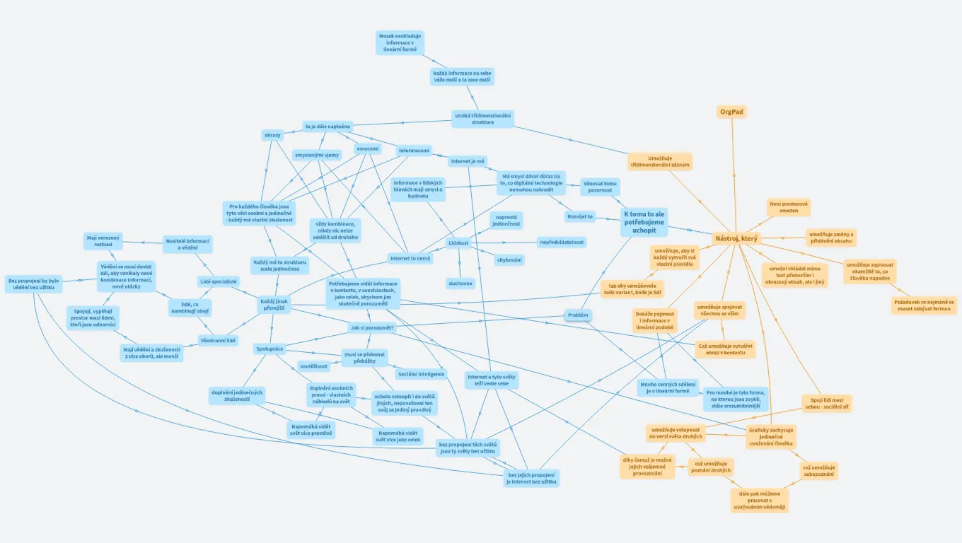 Svobodné strukturování