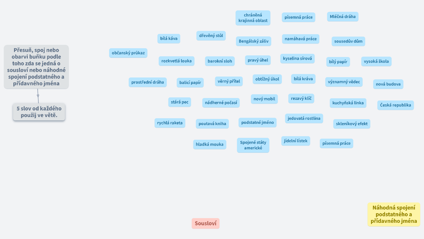 Sousloví vs. podstatná a přídavná jména