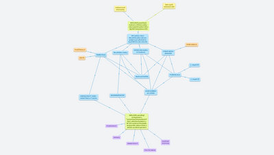 MAPy/KAPy pomáhají digitalizaci škol