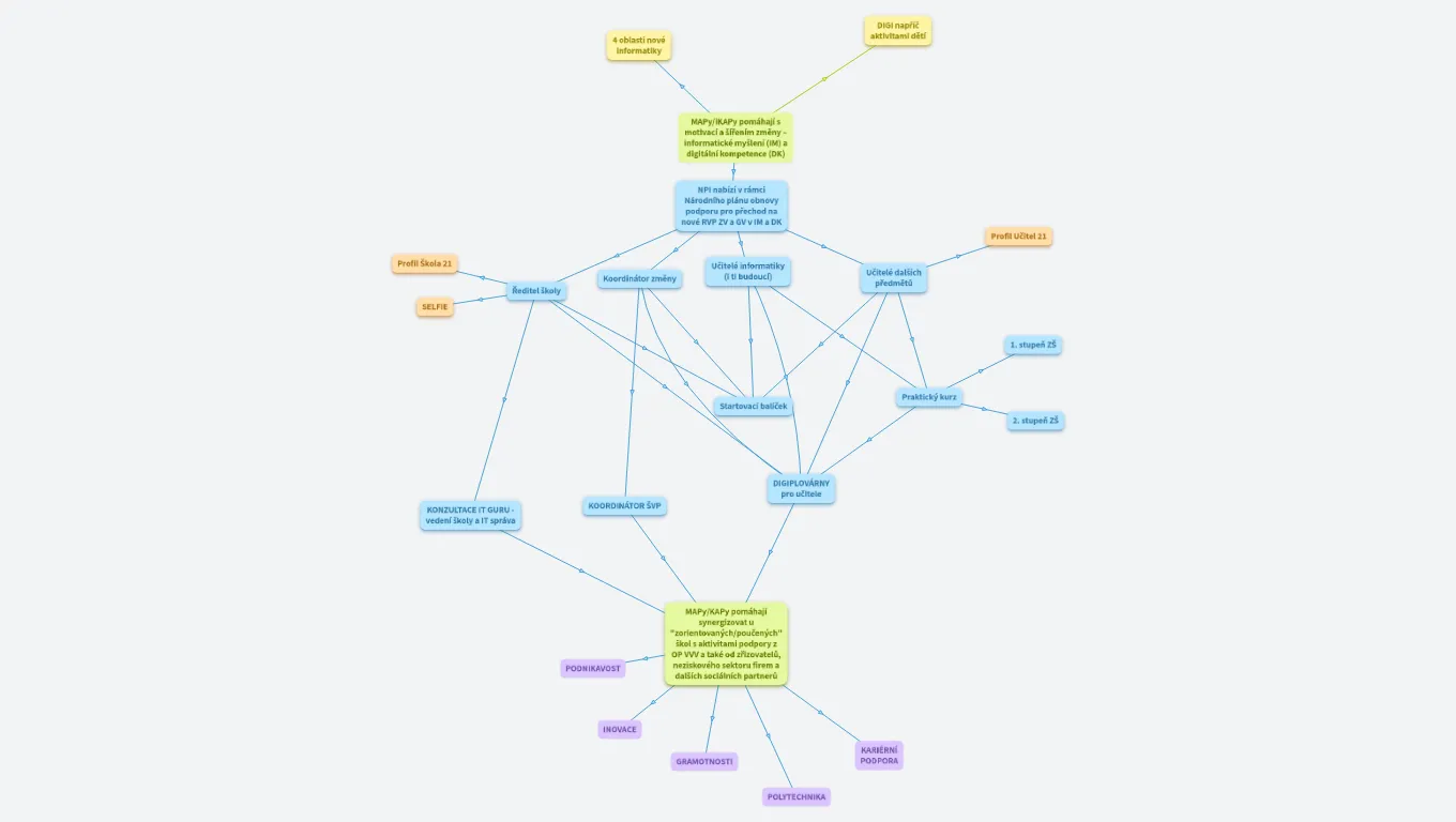 MAPy/KAPy pomáhají digitalizaci škol