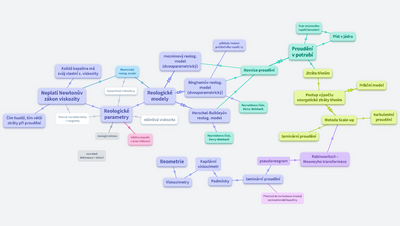 Nenewtonské kapaliny