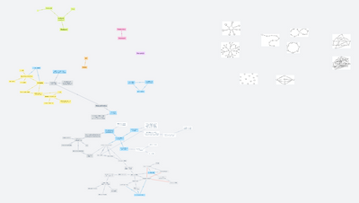 Volné myšlenkové struktury