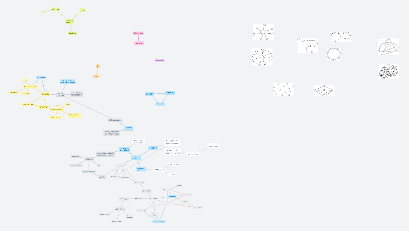 Volné myšlenkové struktury