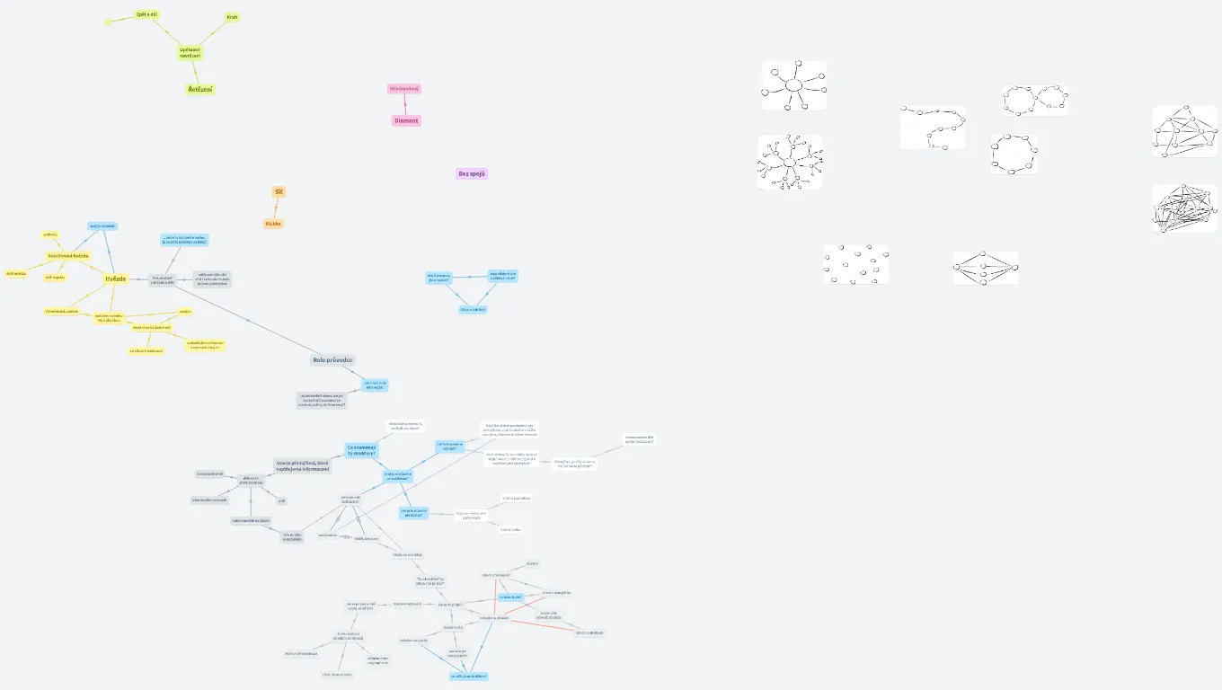 Volné myšlenkové struktury