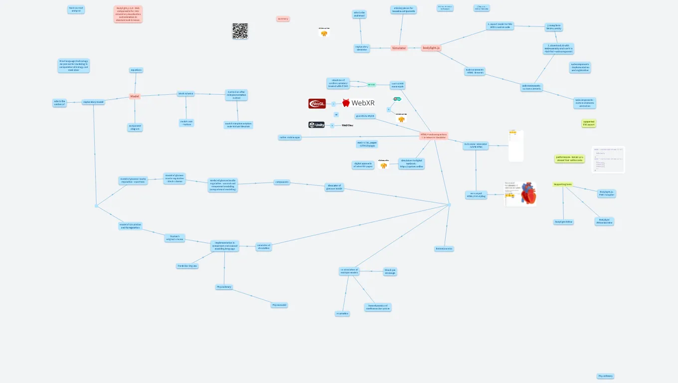 Modelica 2023 - Bodylight.js presentation
