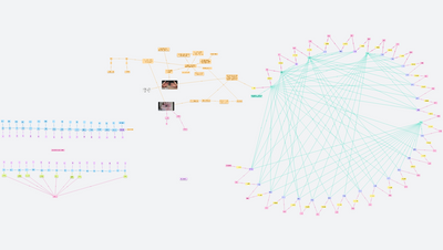 The Binary System Discovery