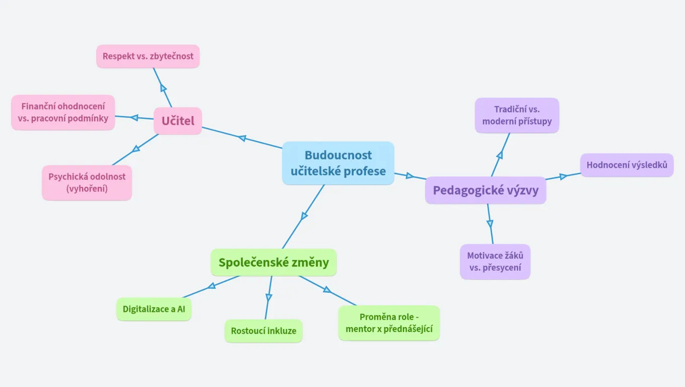 Sebereflektivní seminář