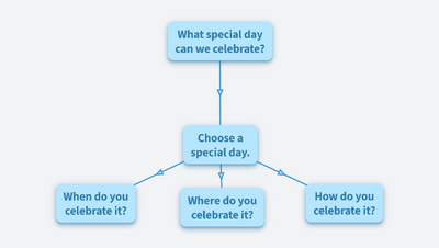 What day can we celebrate? - exercise