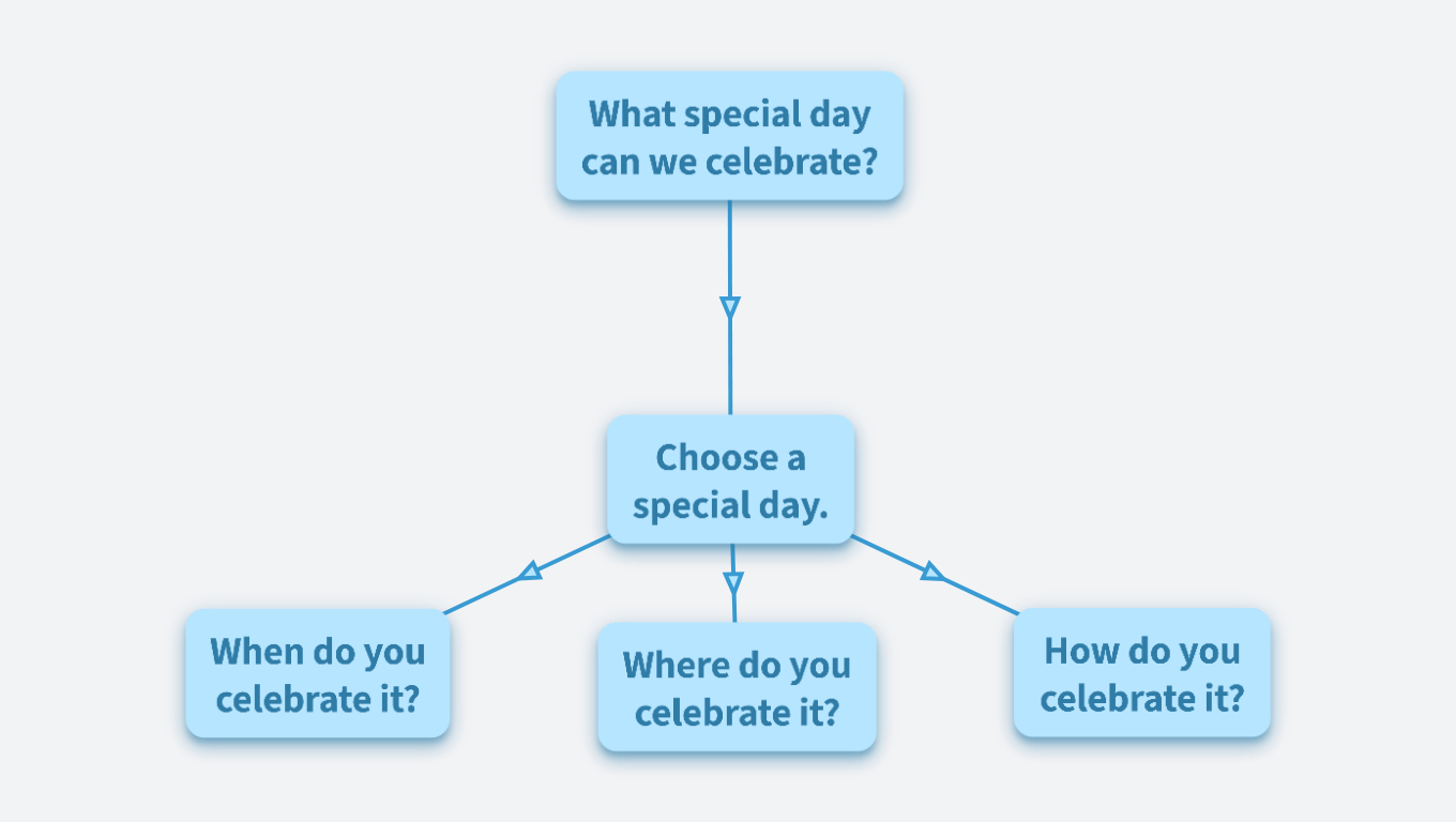 What day can we celebrate? - exercise