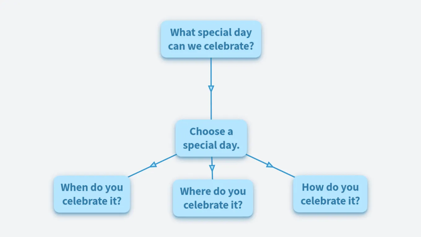 What day can we celebrate? - exercise