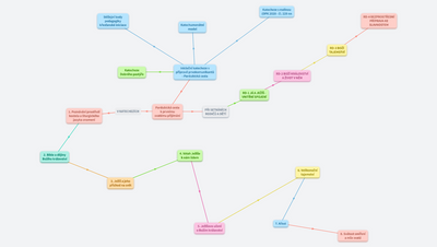 Iniciační katecheze v přípravě prvokomunikantů: Pardubická cesta