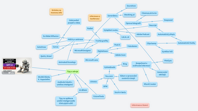 Konference Umělá inteligence ve vzdělávání